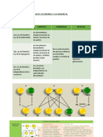 Leyes de Mendel. Cuadro Comparativo