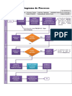 Processo de pagamento de veículos e peças