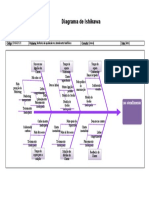 Diagrama de Ishikawa