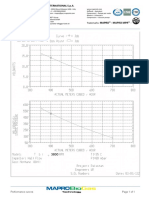 Performance Curves