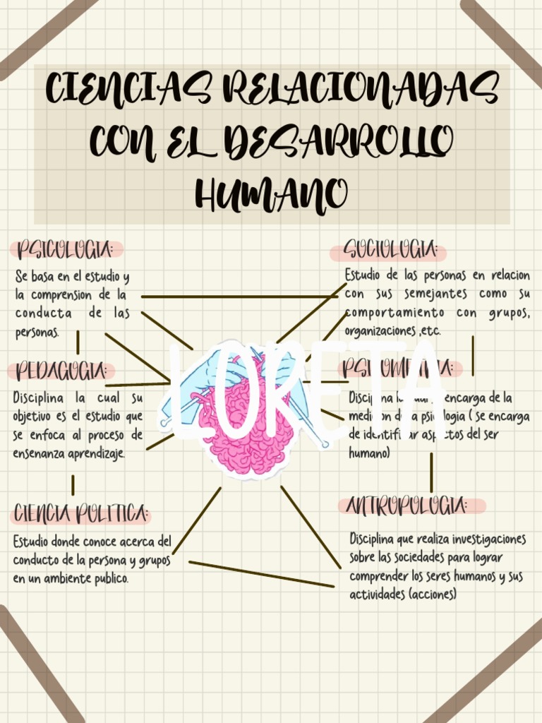 Desarrollo Humano | PDF | Ciencias sociales | Ciencia y matemáticas