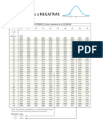 Puntuaciones Z NEGATIVAS: Distribución Normal Estándar (Z) : Área Acumulativa de La IZQUIERDA