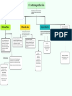 Actividad A4. Mapa Conceptual El Costo de Producción.