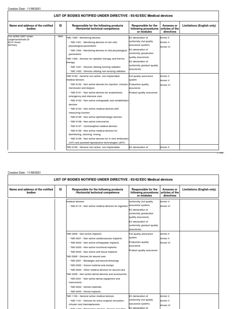 List of Notified Bodies Under Directive 93/42/EEC PDF Medical