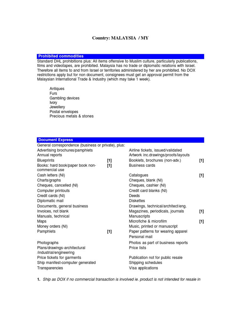 Customs Code | PDF