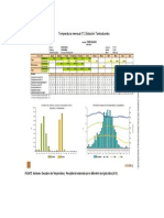 Temperatura Mensual Decadales MINAGRI