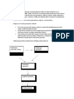 Proizvod, Usluge, Osoblje I Imidž. Potrošač Prvo Procenjuje Konkurentske Proizvode I Donosi