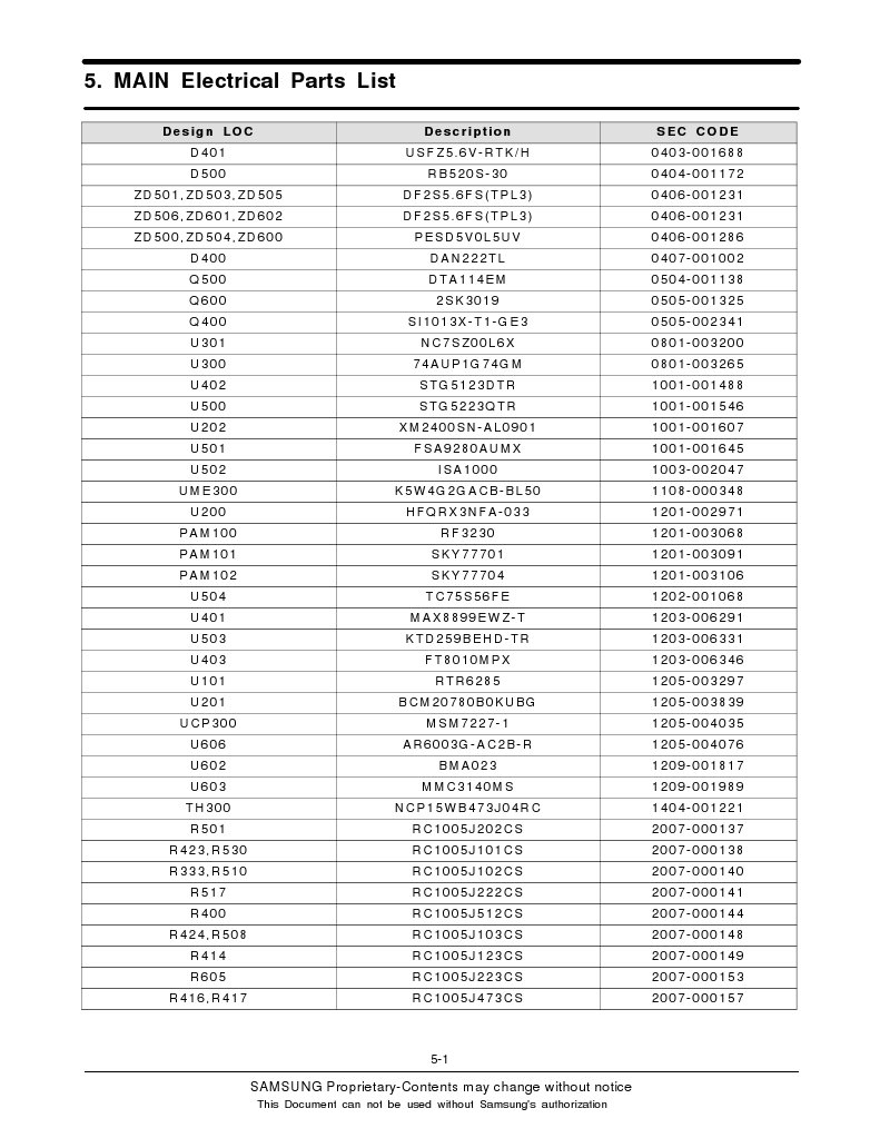 Electrical Parts List for Engineers | PDF | Vehicle Operation | Aerostats