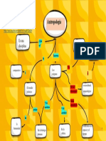 Mapa Conceptual Antropologia