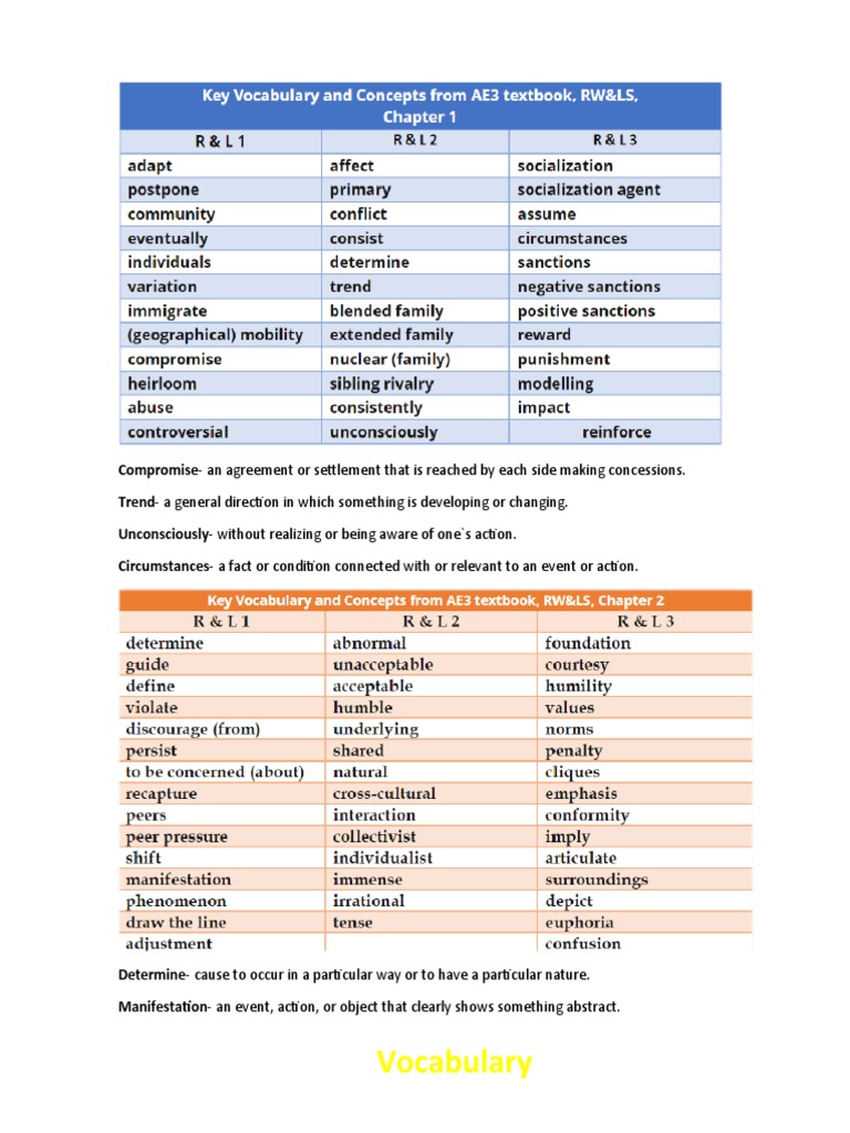 Unit Vocabulary Definitions | PDF