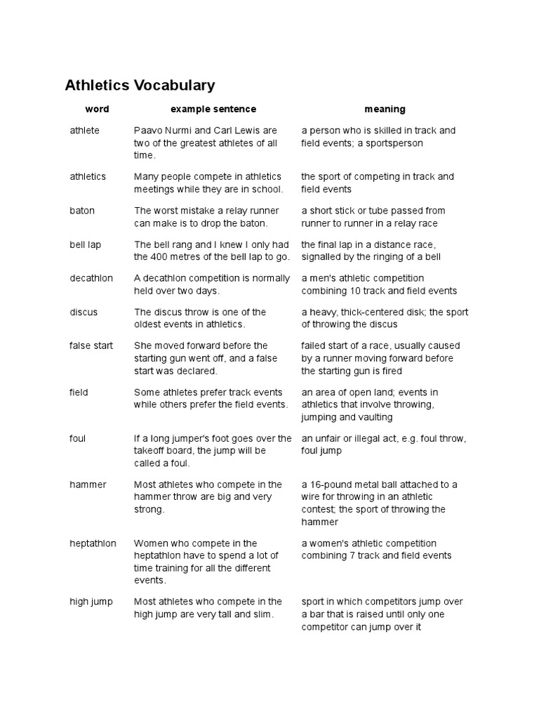 Athletics Vocabulary Word Example Sentence Meaning PDF Track And