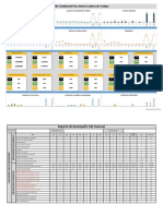 Dashboard para Varios Centros de Trabajo