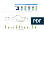 Dashboard de Inspección en Campo: Comparación de Datos entre 3 Instalaciones