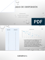 Diagramas de Dispersión - TAREA BN (Autoguardado)