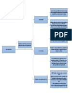 Semana 15 - Servicios Web