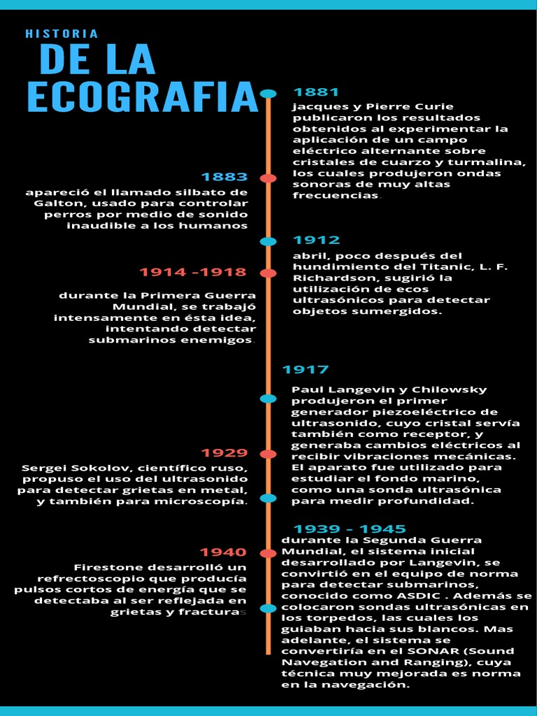 Ecografía. Historia, evolución.