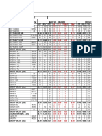 Stock and Sales Review: Sal. Cls. TRN (T) Tinv