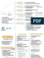 Entidades Administrativas Mapas Mentais Direito