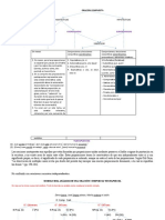 ORACIÓN COMPUESTA Cuadro Sinóptico