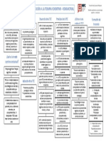 Modelos explicativos en psicoterapia cognitivo-conductual (TCC