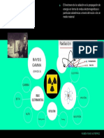 Mapa Mental Radiación