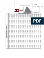 Tabla 4 - Distribución F de Fisher