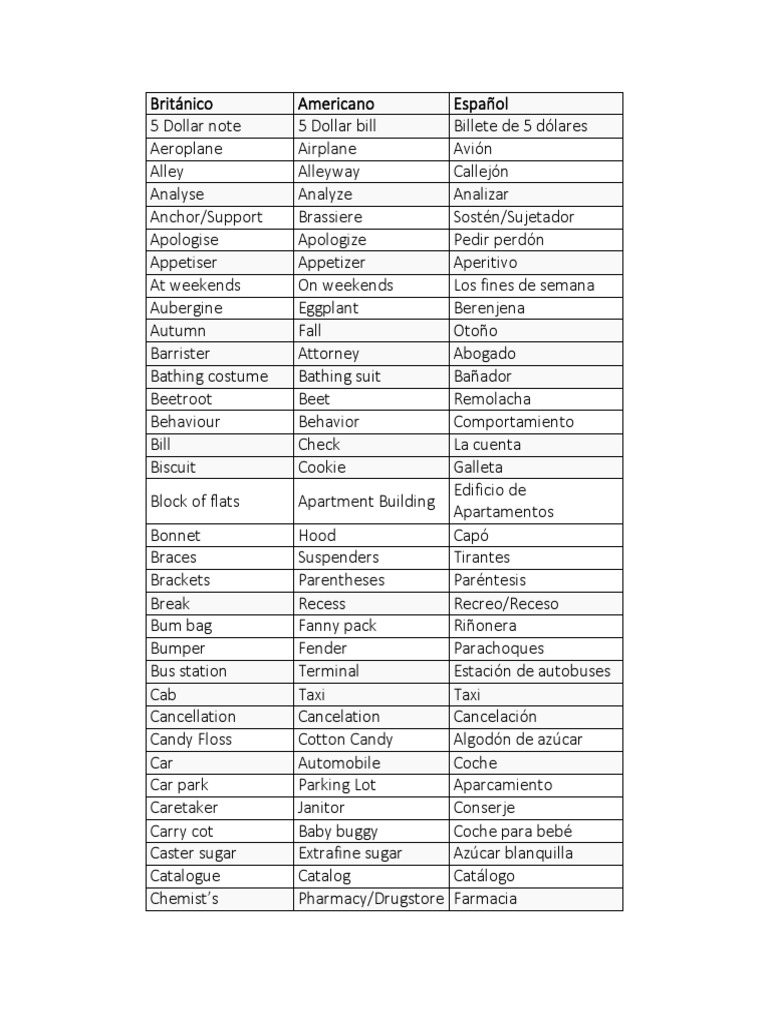 British and American English PDF