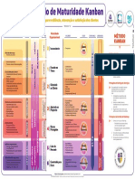 Modelo de Maturidade Kanban