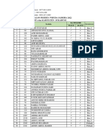 Data Calon Peserta Wisuda Sadesha 2022 Kota Dan Kabupaten: Sukabumi No No SK 2021 Nama Kategori