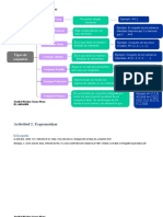 Unidad 2 Actividad 2 Esquematizar