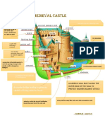 Medieval Castle Defenses: Hoardings, Turrets, and Moats