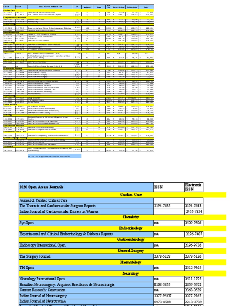 Journal Rates and Impact Factors for Medical Publications in 2022 PDF