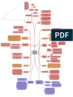 Mindmap Pasien Dengan Nyeri Sendi Dan Nyeri Ulu Hati