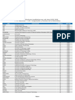 Top Universities for Computer Science & Information Technology