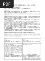 綠黨政治代理人提名辦法