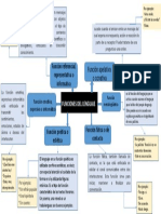 Funciones Del Lenguaje