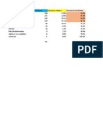 Diagrama de Pareto