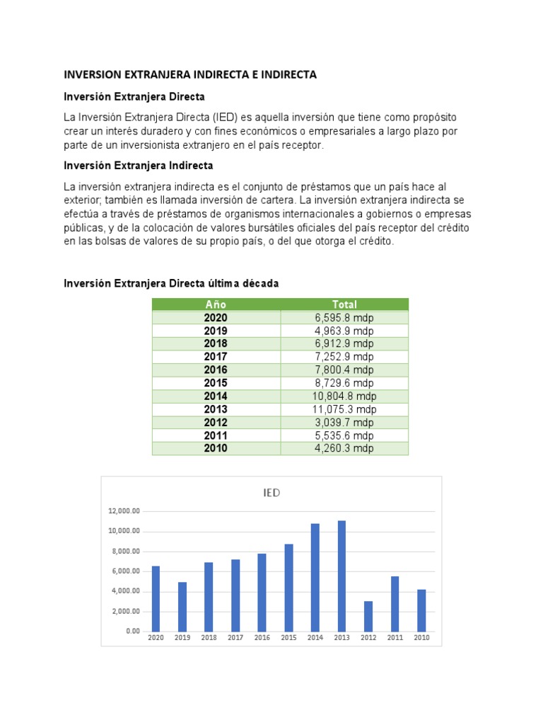 Inversion Extranjera Indirecta e Indirecta | PDF | Bolsa | Inversiones