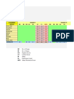 Consolidated Report On The Results of The Pre-Assessment Tests