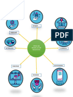 Tipos de Modelos de Negocios