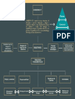 Gobierno Mapa Conceptual