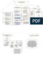 MAPA CONCEPTUAL Quimica