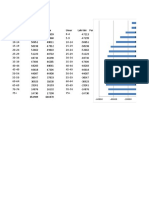 Demografi Magelang