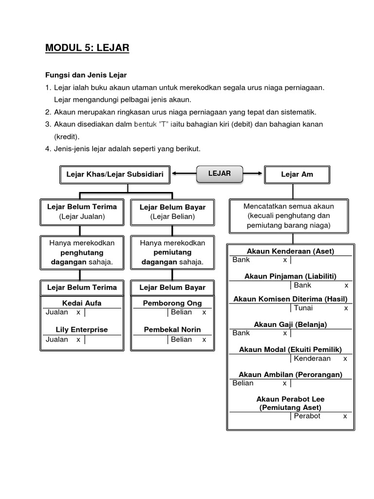 Modul 5 | PDF