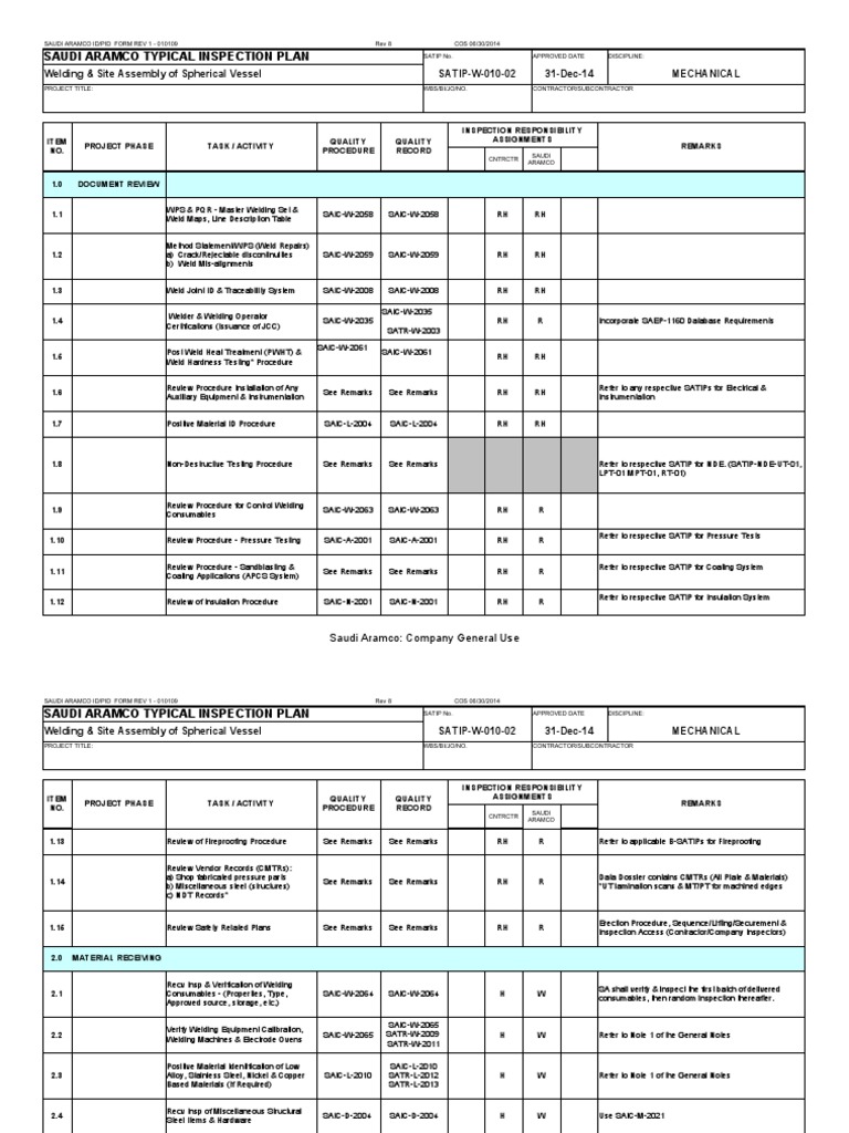 SATIP-W-010-02 Inspection Plan | PDF | Nondestructive Testing ...
