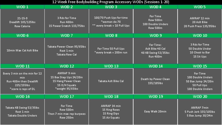 12-Week Free Bodybuilding Program | PDF | Physical Exercise | Body Shape