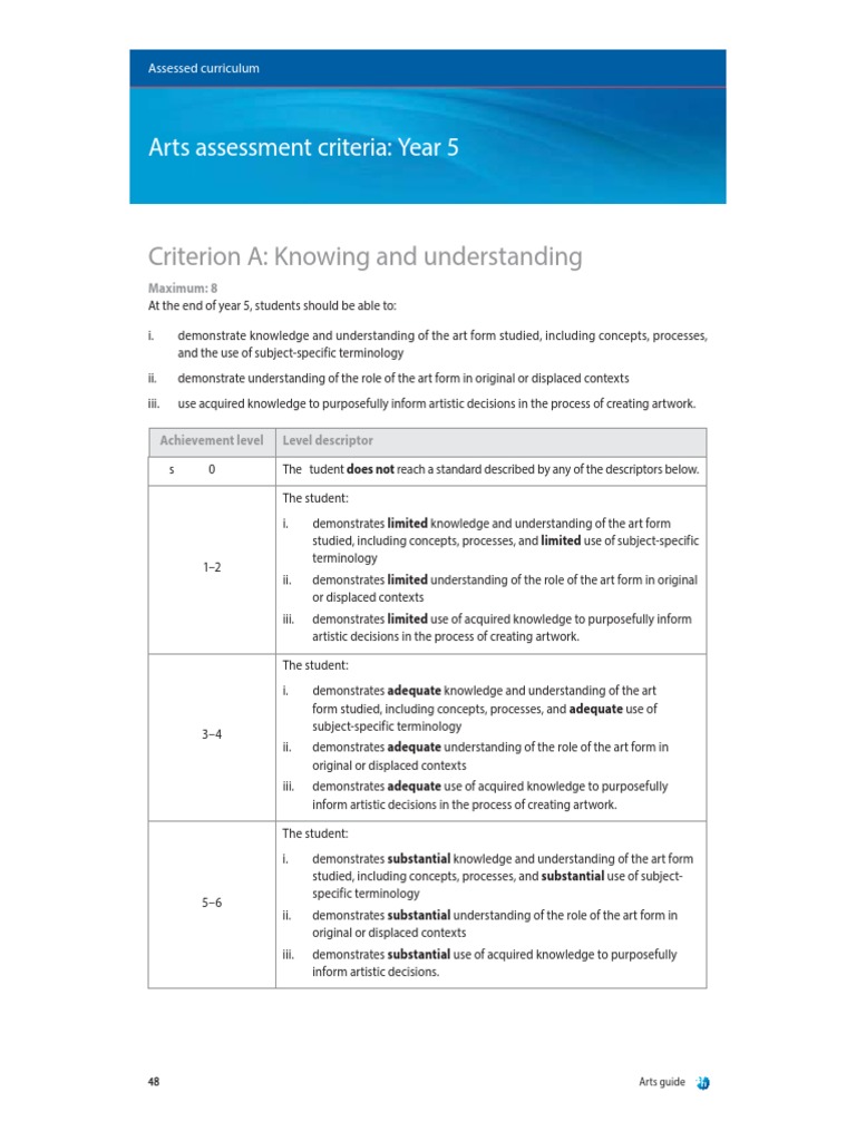 Criterion A Knowing and Understanding Arts Assessment Criteria Year