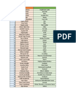 Financial Statement Analysis (Company List)