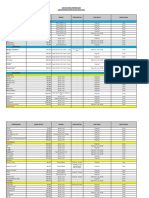 Harga Pemeriksaan Laboratorium Jan 22 - Mylab New