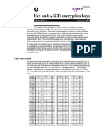 Using Hex and ASCII Encryption Keys